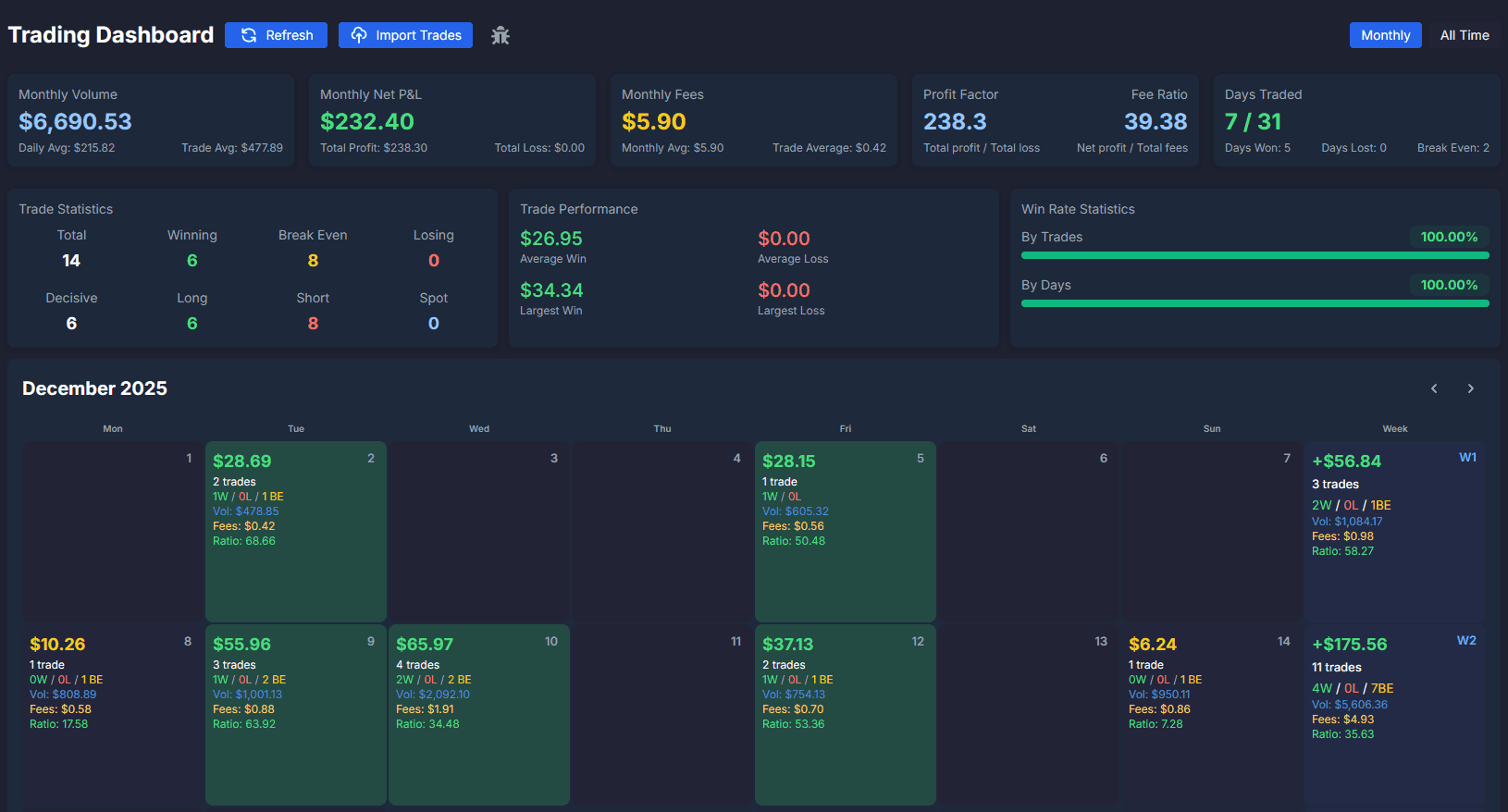 TrendWave Hyperliquid trading dashboard with PnL stats and calendar