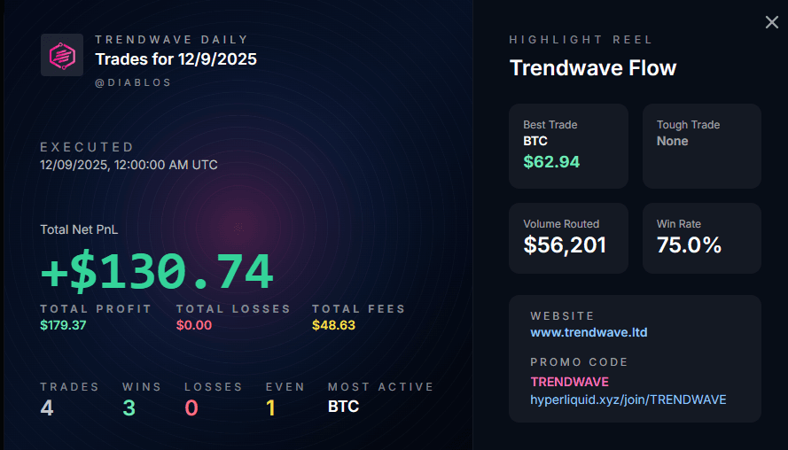 TrendWave shareable social card with trading performance stats