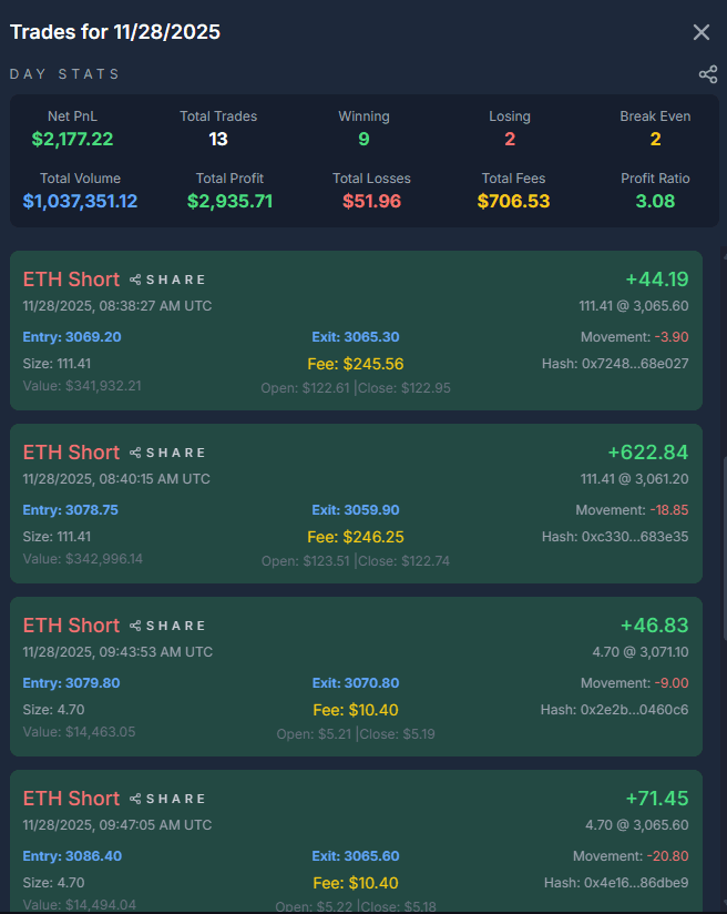 TrendWave daily PnL breakdown with individual trades