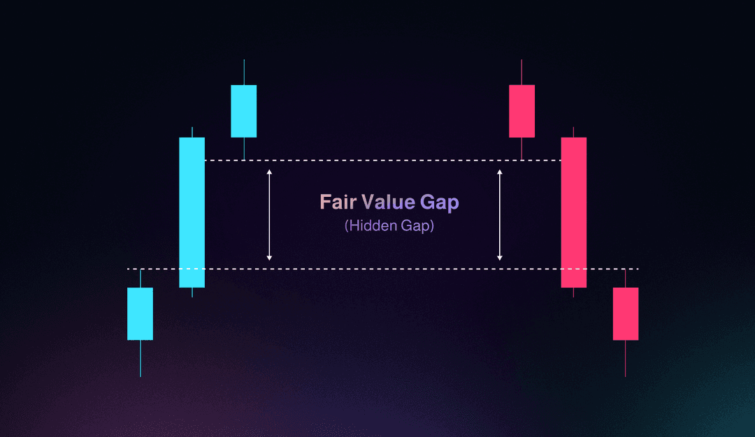 Fair Rzy TrendWave | Hyperliquid PnL Tracker & Analytics
